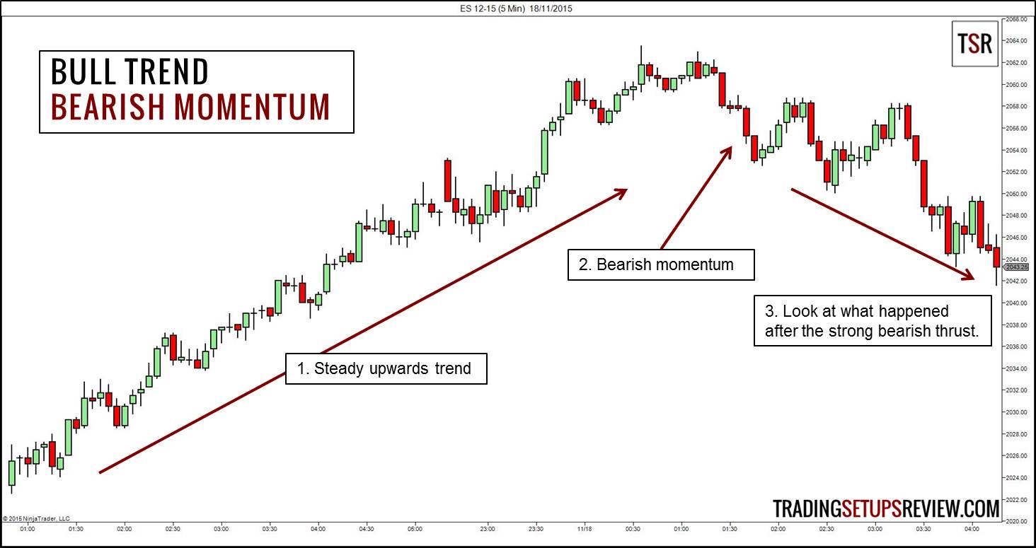 Roc indicator forex